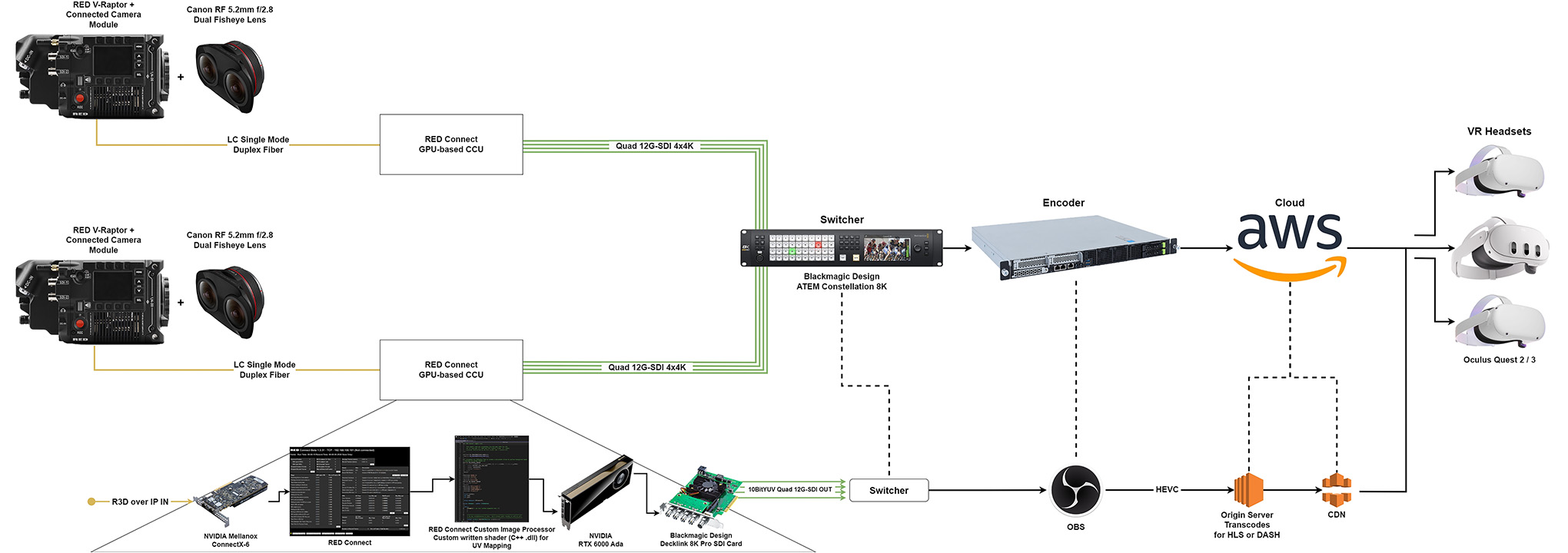 signal flow diagram