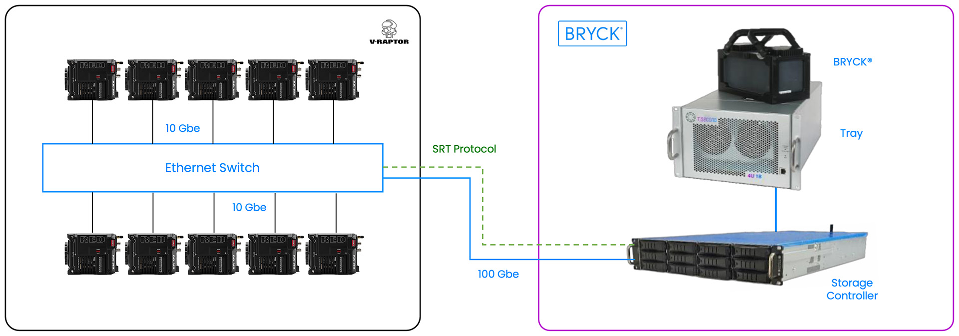 signal flow diagram