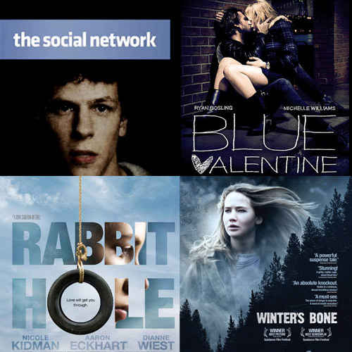 RED Oscar Nominations