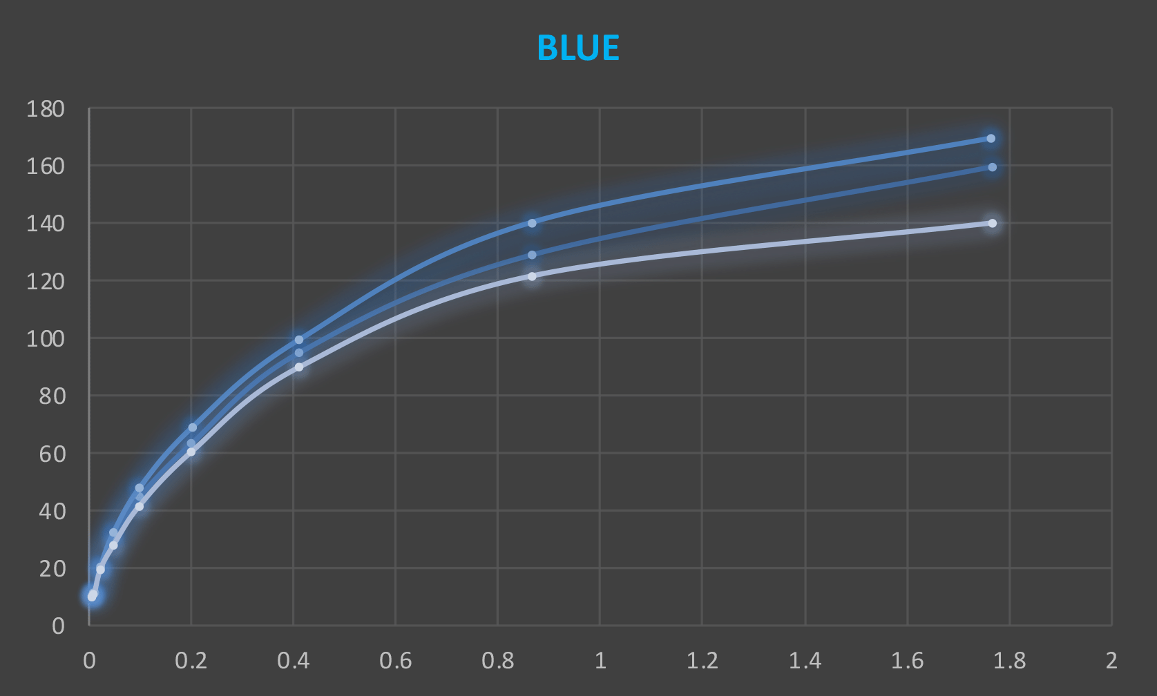 compression illumination graph - blue channel