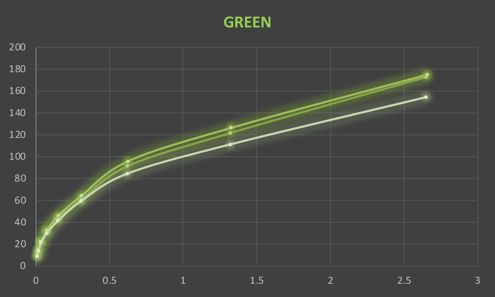 compression illumination graph - green channel