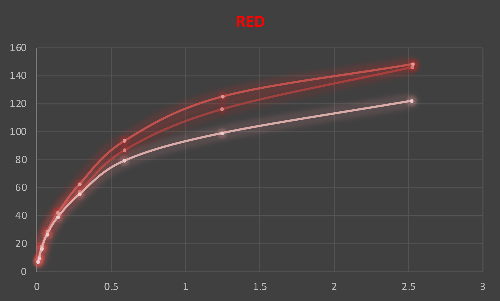 compression illumination graph - red channel